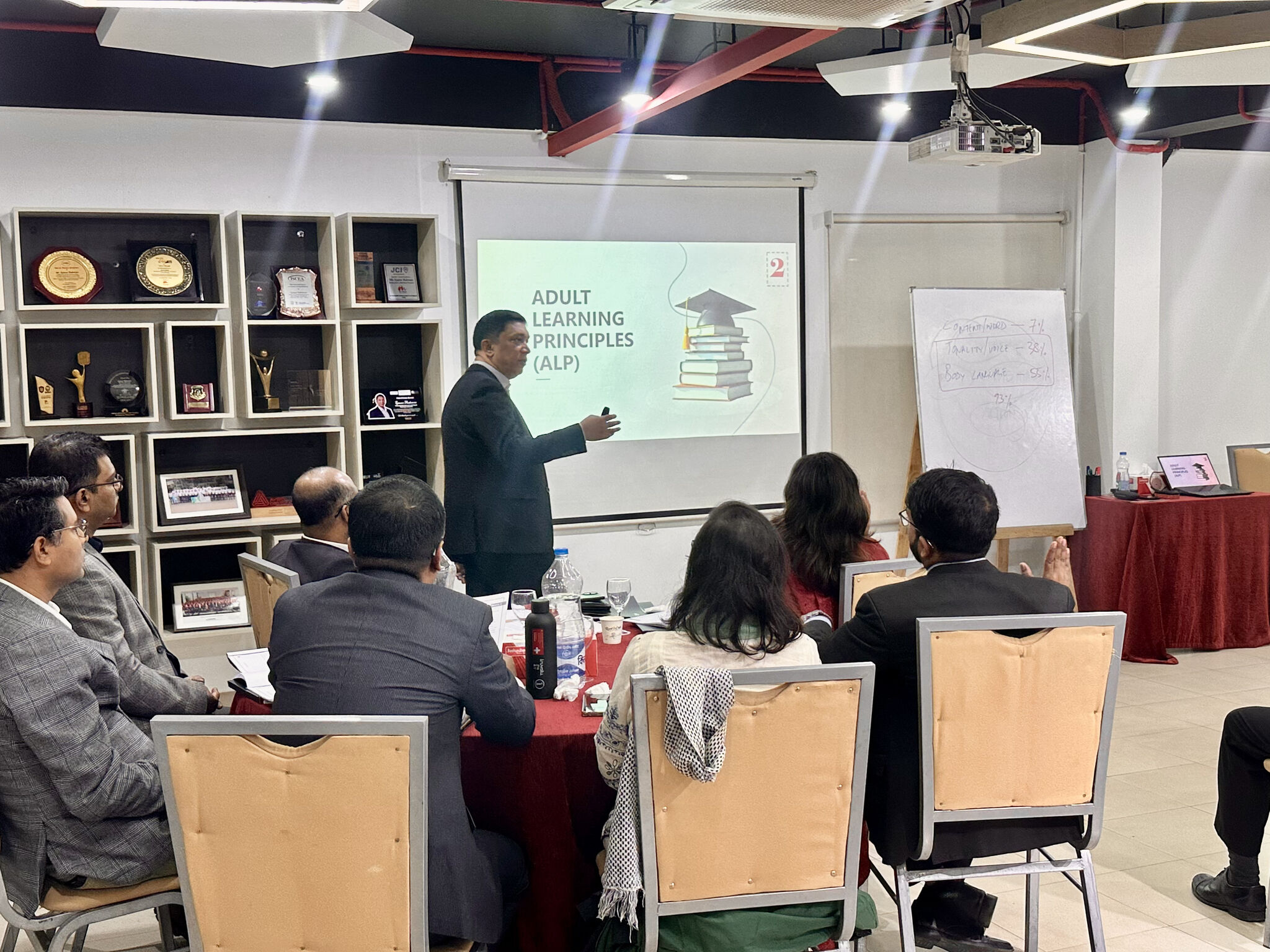 Training of Trainers: Employee Capacity Building 4